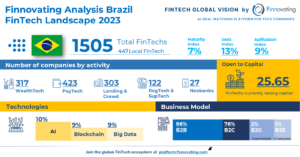 Finnovating Analysis Brazil FinTech Landscape 2023