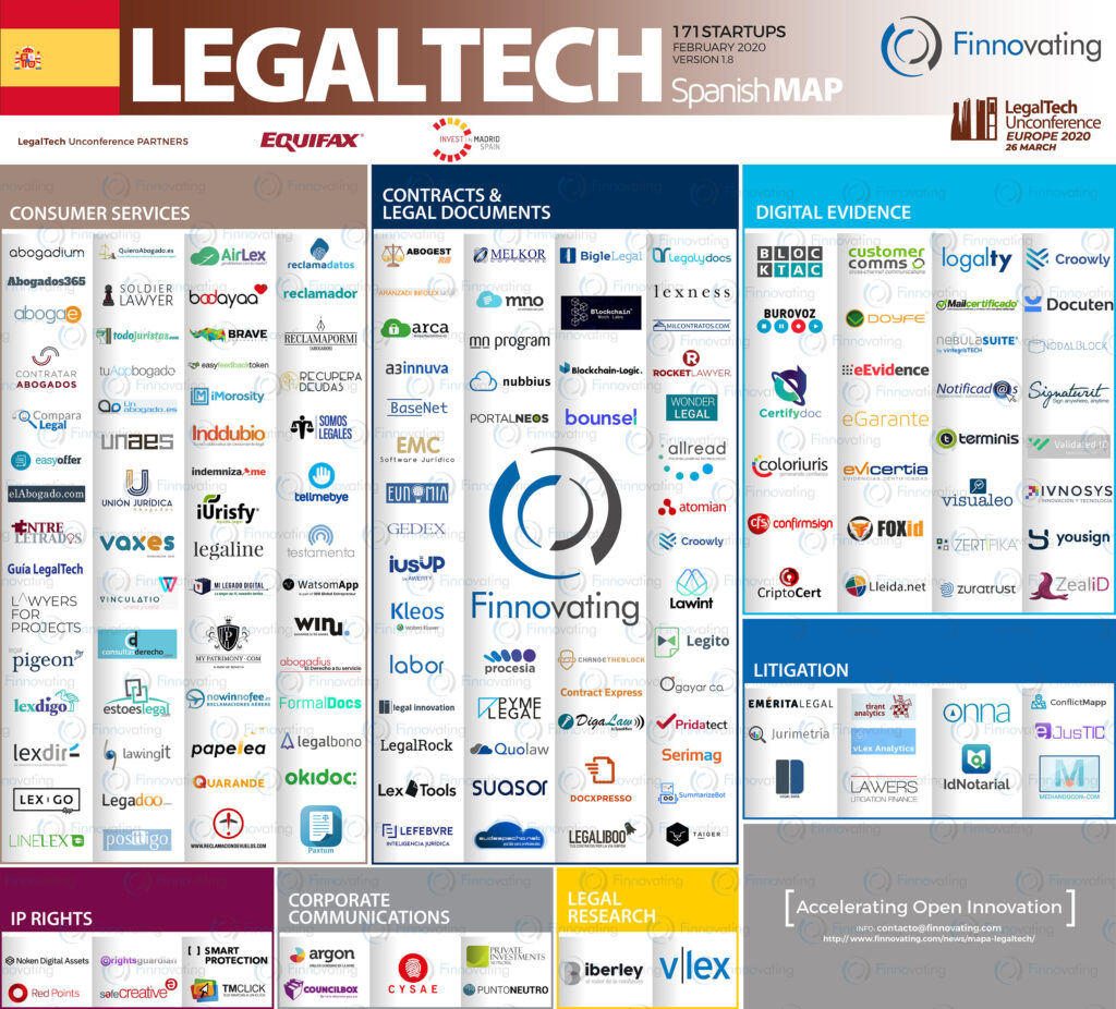 spain legaltech map