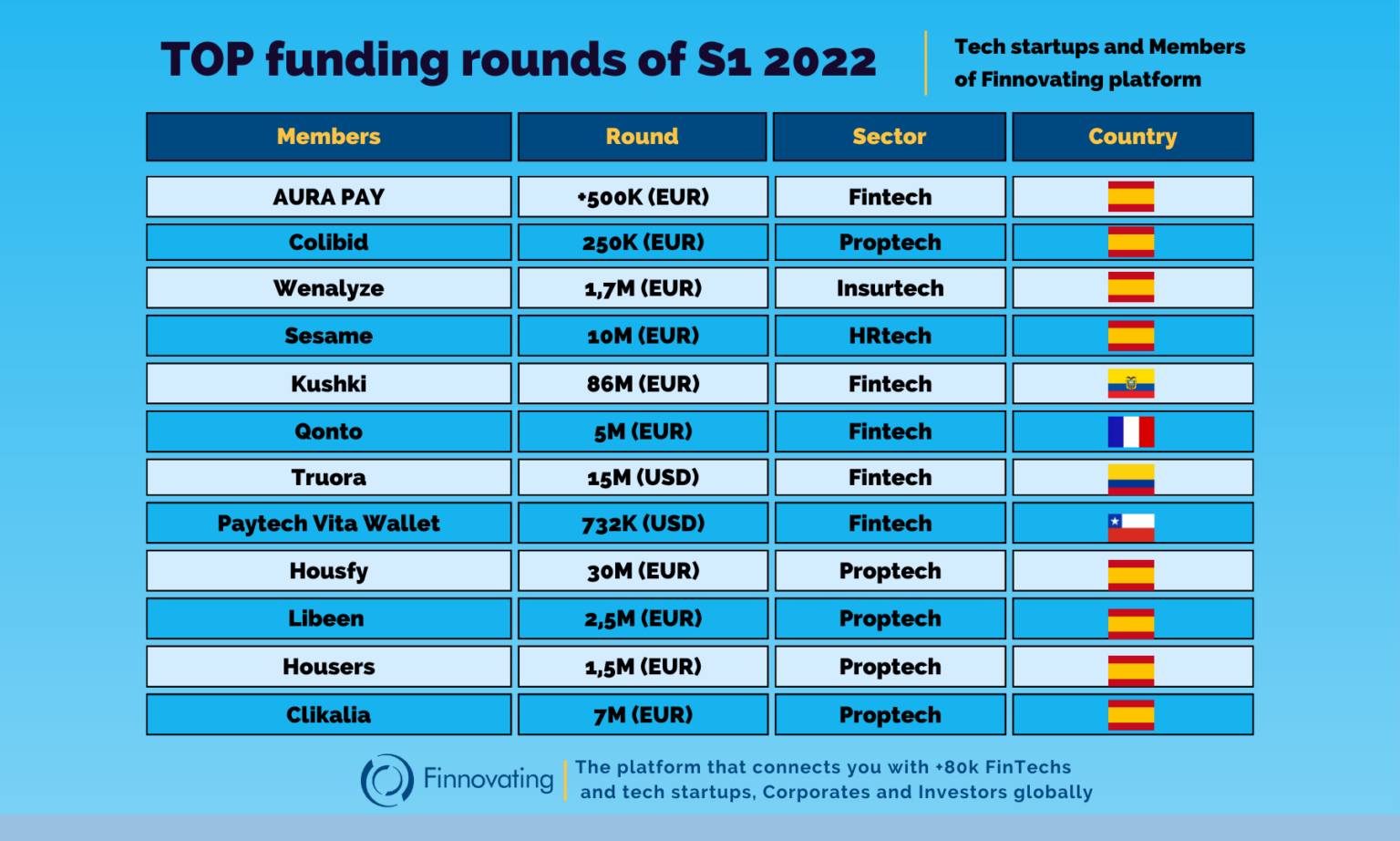 funding rounds