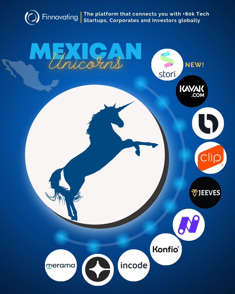 Unicornios fintech mexicanos 