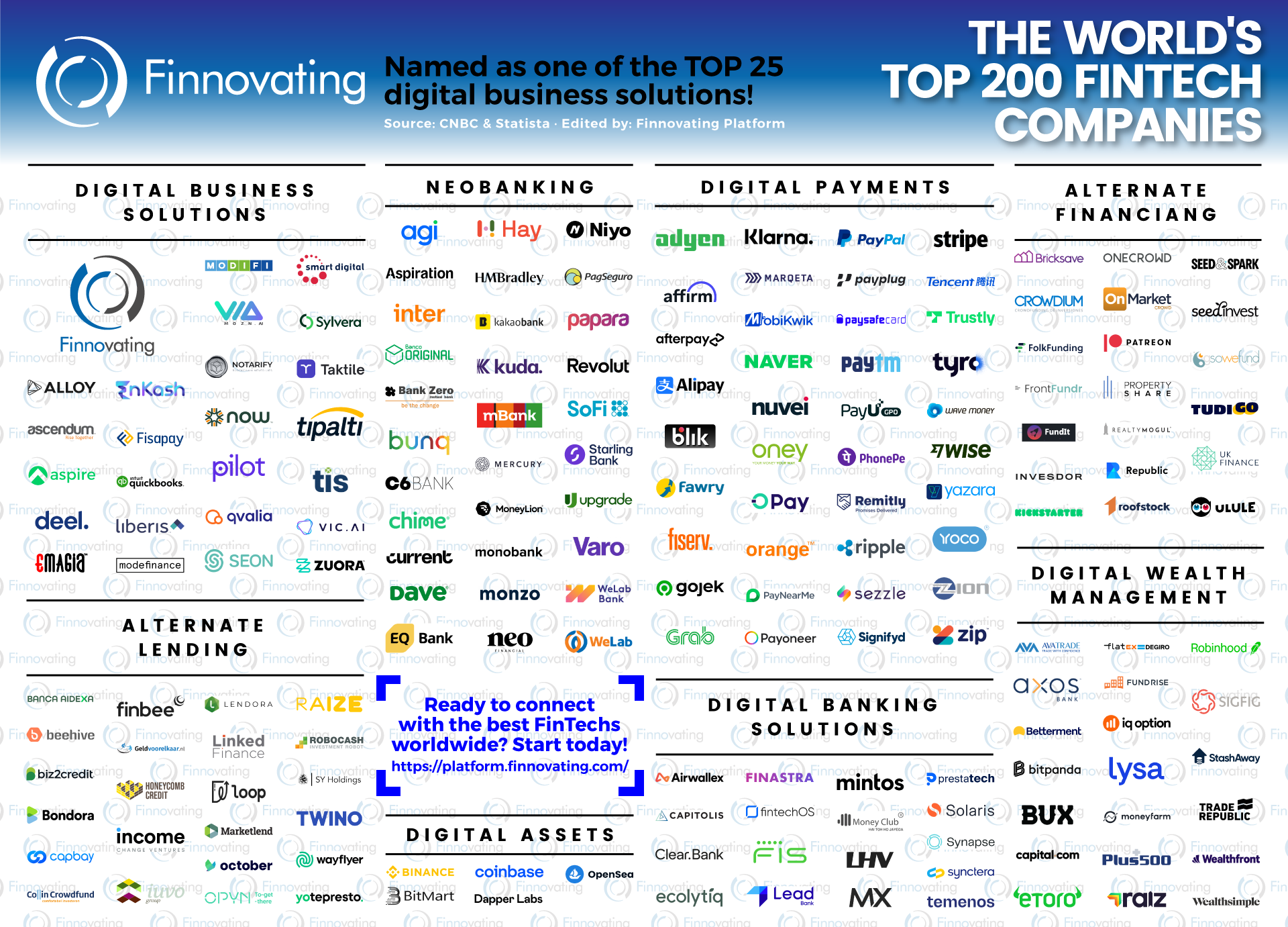 Top 200 Fintech Companies Revolutionizing the World of Finance